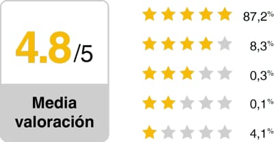 Ejemplo de valoraciones positivas de usuarios